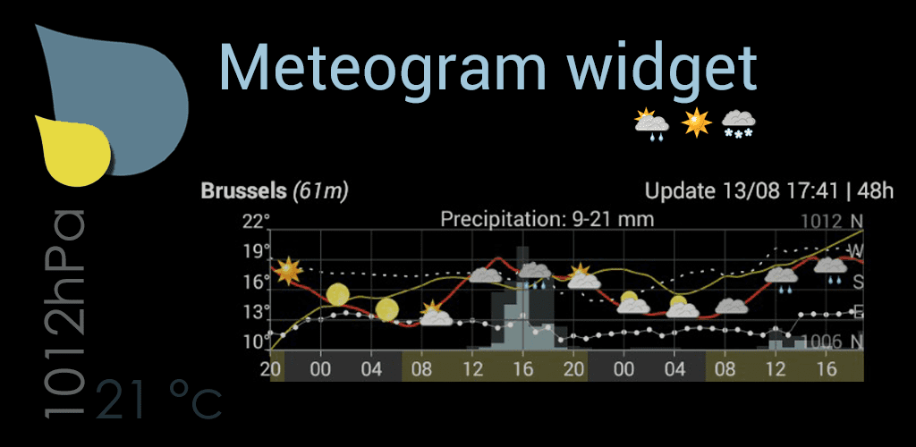 Meteogram Weather Widget - Donate version